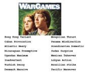 Nuclear strategies from the movie WarGames are actually porn movie titles. from mom sex son download my porn wep force movie deepika padukone sex com re